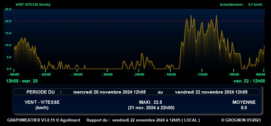 Ing_Vent_Vitesse