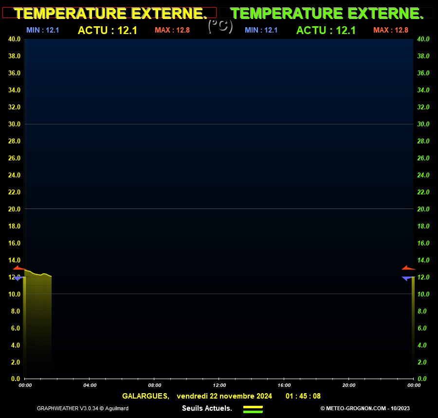 Temp_Ext