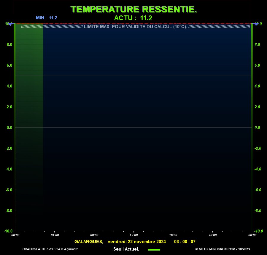 Temp_Res