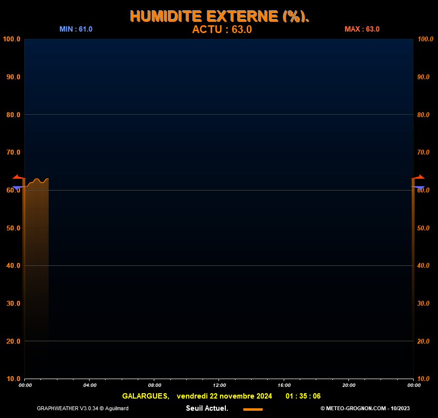 Humidite