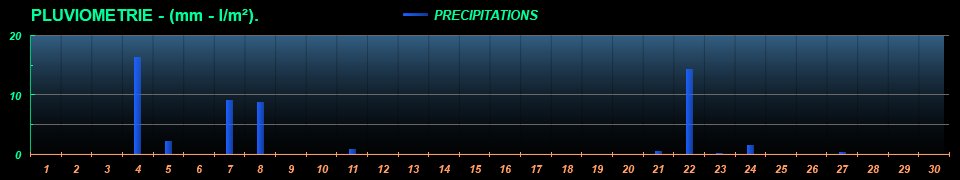 Precip_09