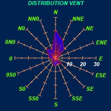 STATS_AN_DISTRIBVENT