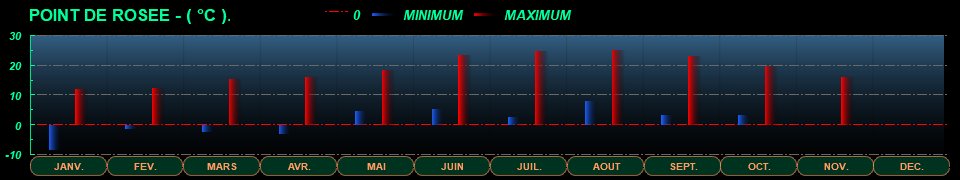 STATS_AN_POINTDEROSEE