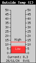 WL_Temp_Ext