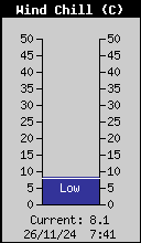 WL_Wind_Chill